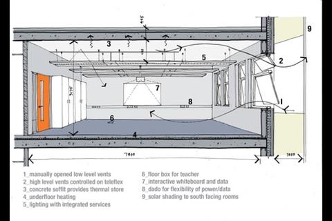 barnfield academy cross section